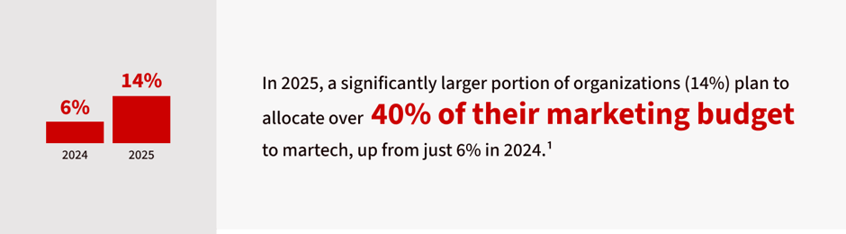 statistic-3